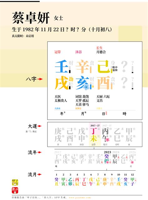 蔡卓妍 八字|八字角度分析蔡卓妍命运